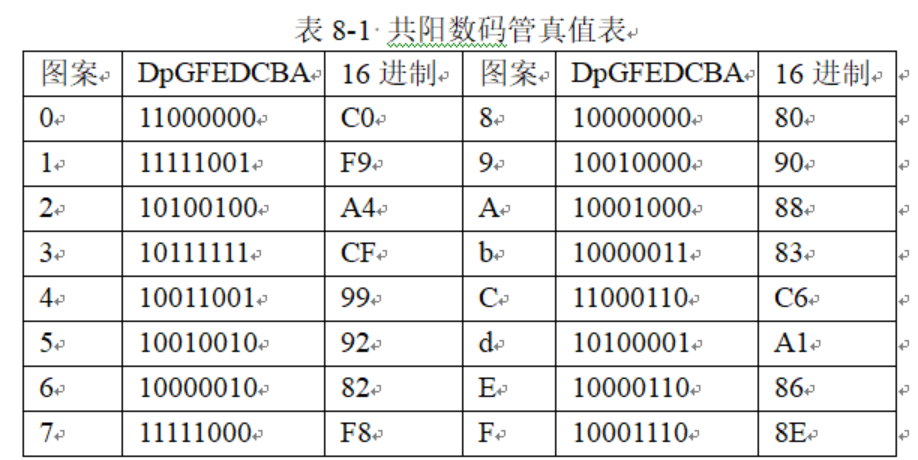 表8-1-共阳数码管真值表.png