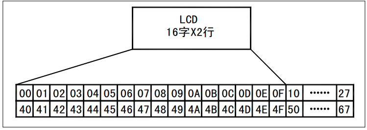 图11-10-RAM地址映射图.png