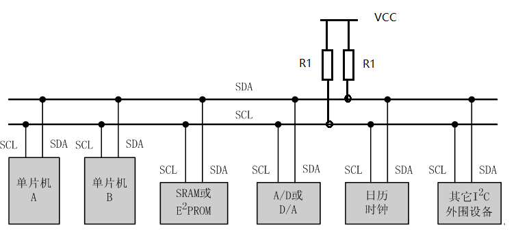 图13-1-I2C器件典型应用原理图.png