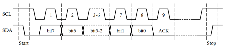 图13-11-I2C一次通信时序图.png