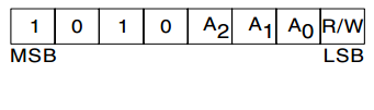 图13-14-AT24C01器件地址定义.png