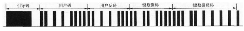 图14-2-NEC传输数据帧格式.png