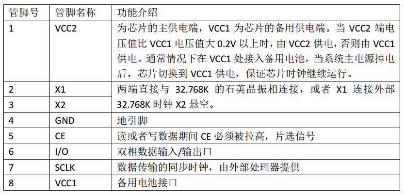 表15-1-DS1302管脚定义.png
