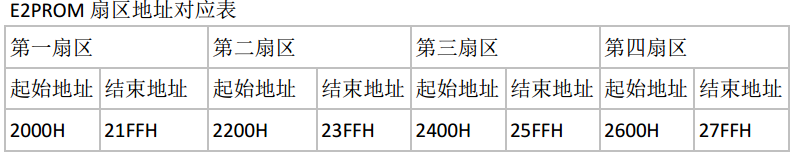 E2PROM扇区地址对应表.png