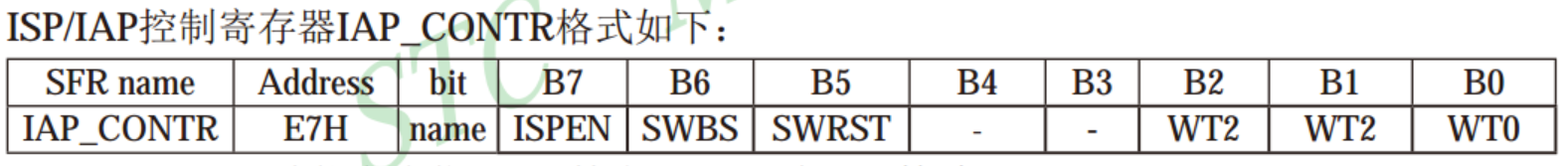 ISP-IAP控制寄存器.png