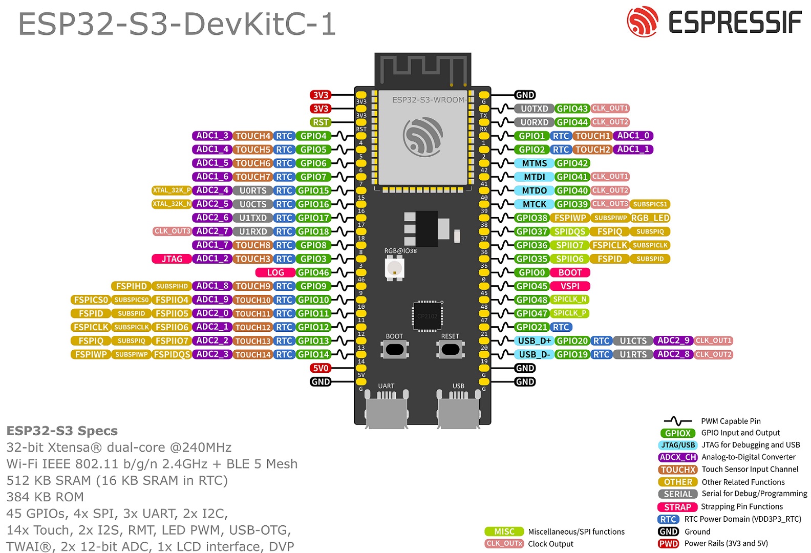 ESP32S3DevKitC1pinlayoutv1.1.jpg