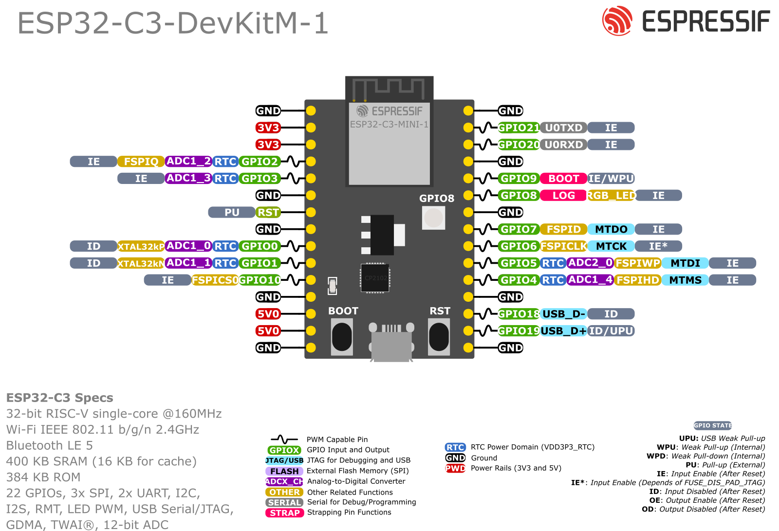 esp32c3devkitm1v1pinout.png