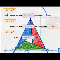 A菌严肃的CMake手记